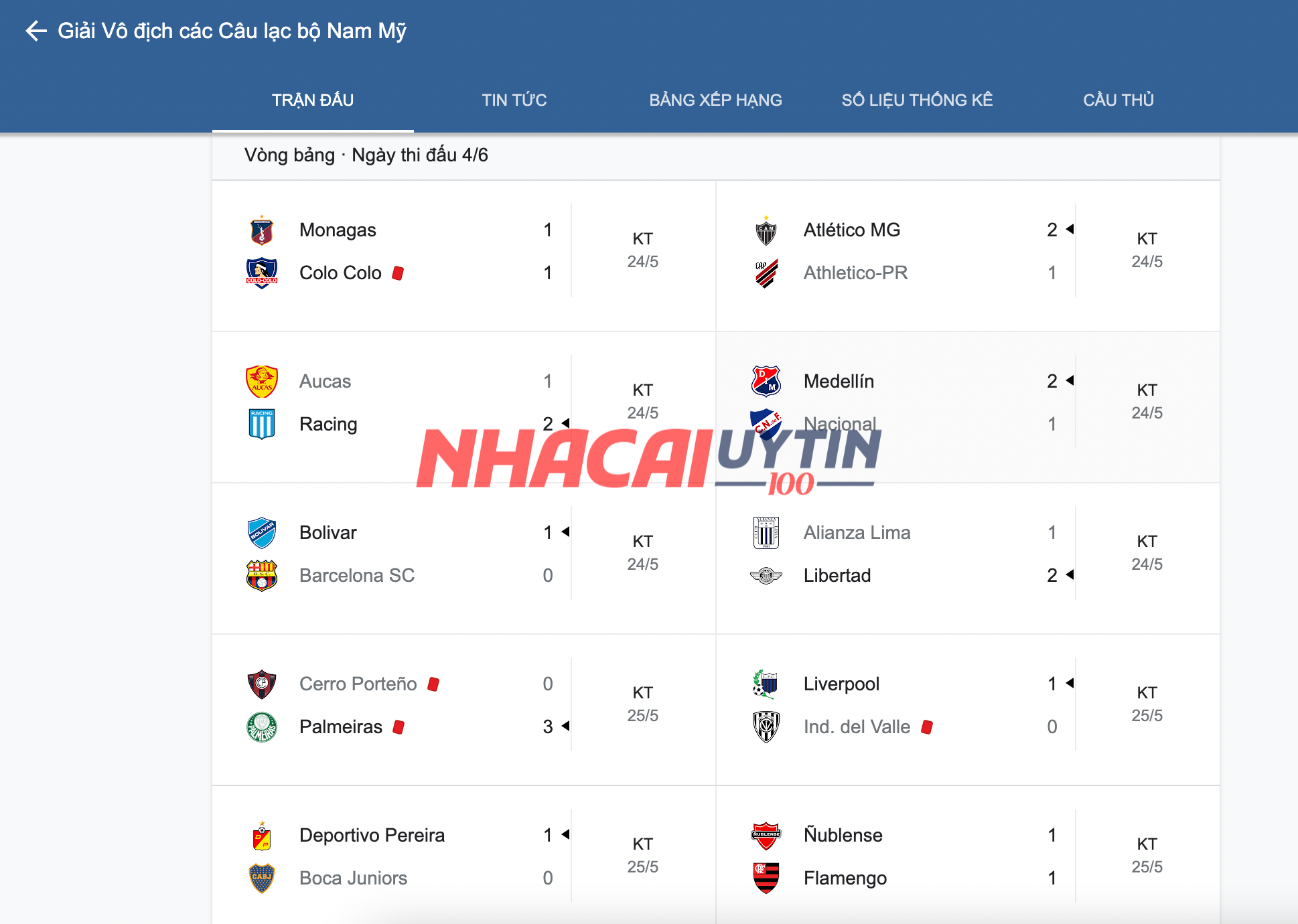 Dự đoán và nhận định kết quả Vô địch Câu lạc bộ Nam Mỹ từ các chuyên gia Nhacaiuytin100