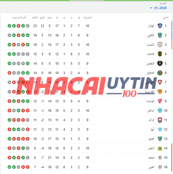 Cập nhật kết quả bóng đá Ả-Rập Xê-Út Mới nhất