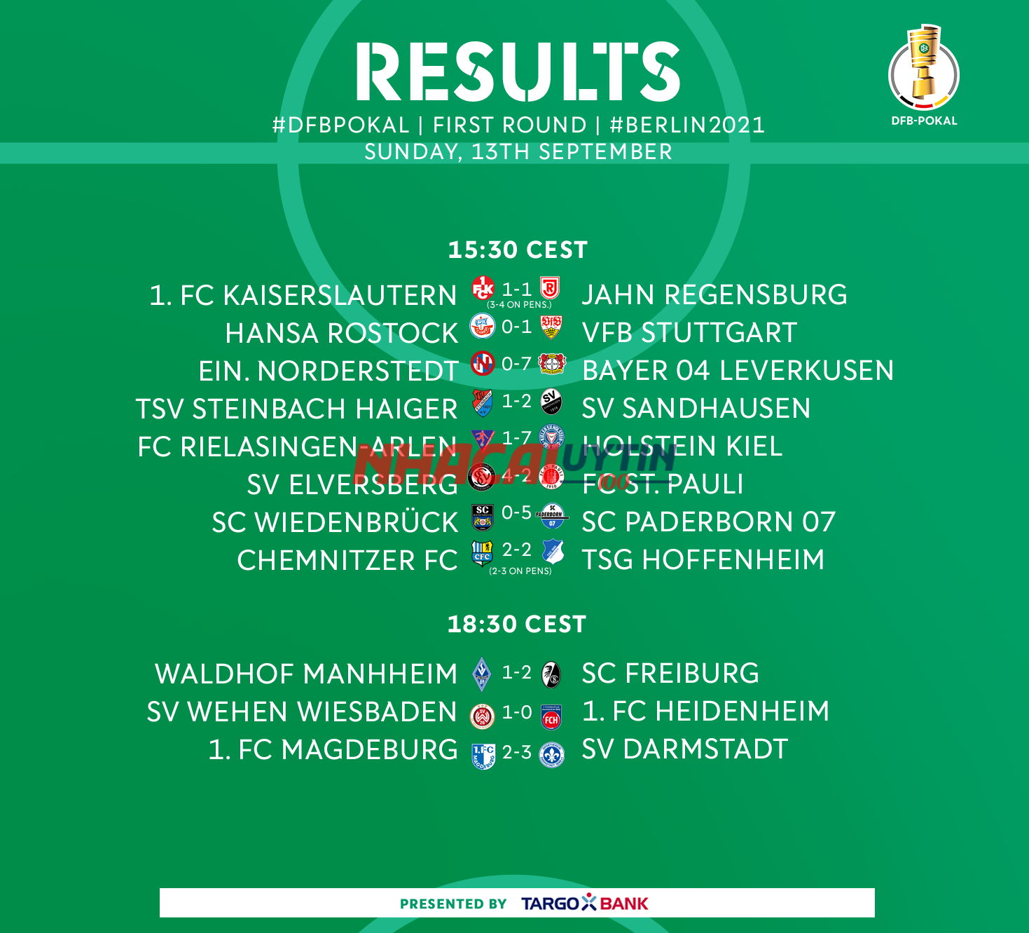Các chuyên gia đưa ra nhận định về Kết quả Cúp bóng đá Đức