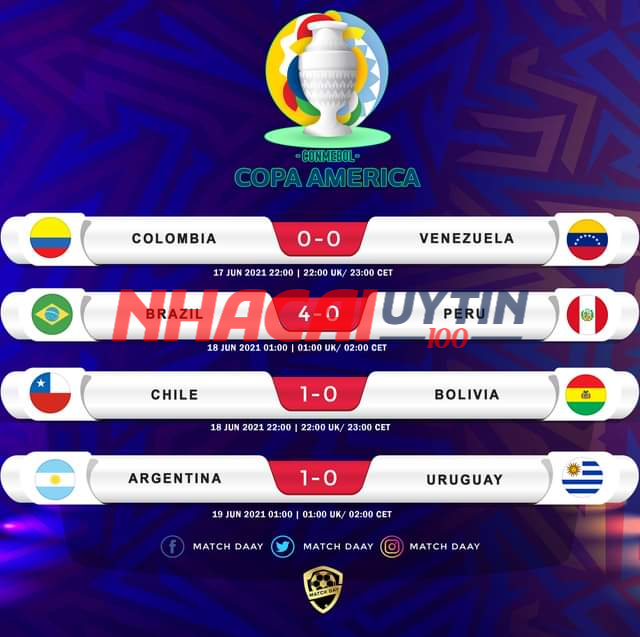 Nhận định và dự đoán kết quả Cúp bóng đá Nam Mỹ chung cuộc