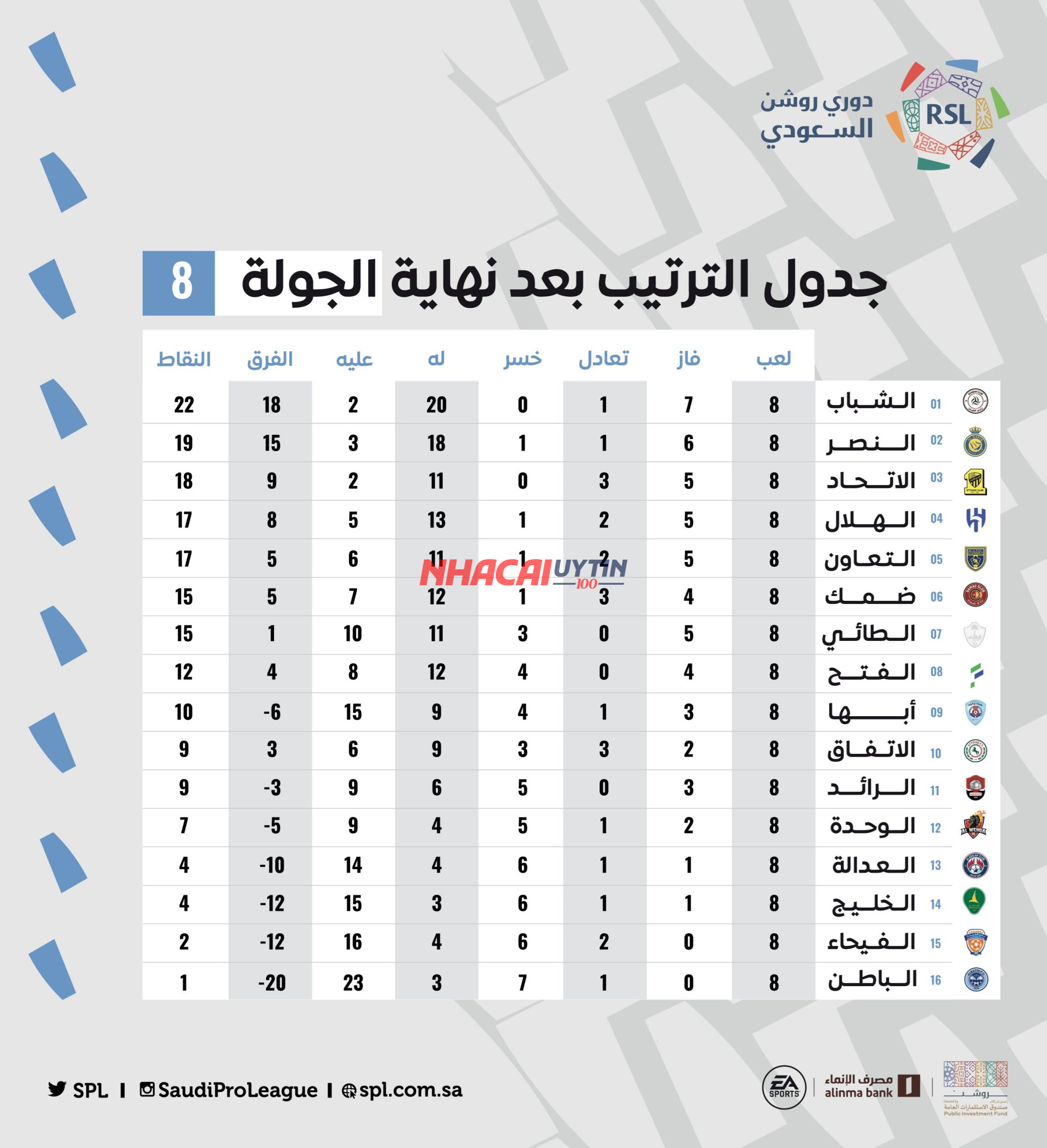 Kết quả giải vô địch quốc gia Ả-rập Xê-út mới nhất