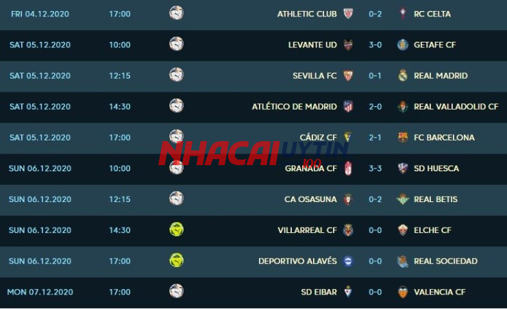 Kết quả La Liga 2 - Tây Ban Nha chung cuộc sẽ rất khó đoán