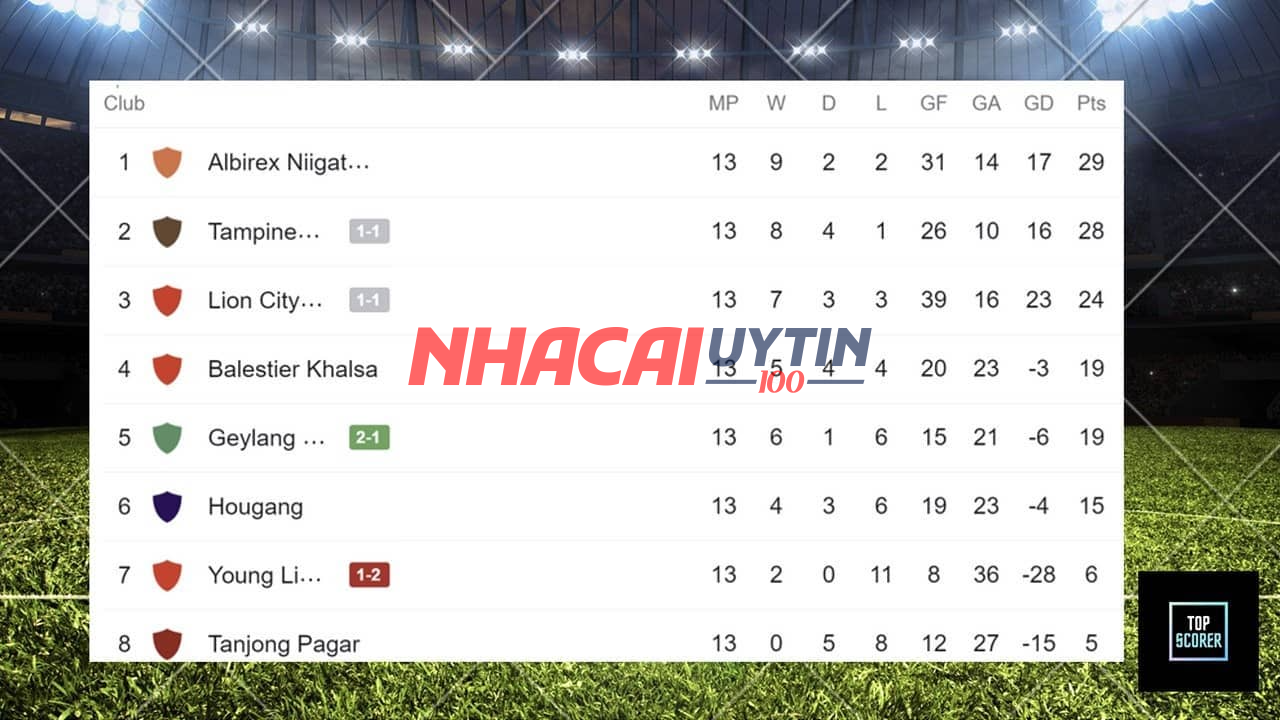 Kết quả Ngoại hạng Scotland được dự đoán như thế nào?