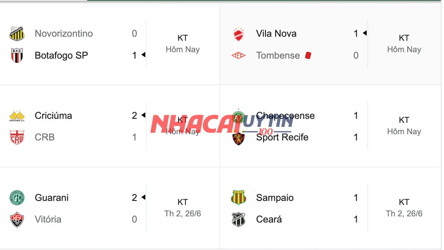 Dự đoán về những thay đổi trong Kết quả Serie B - VĐQG Italia