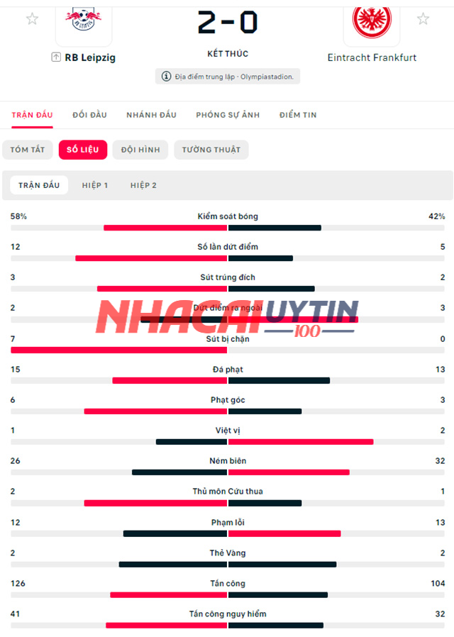 Kết quả Siêu cúp bóng đá Đức chung cuộc