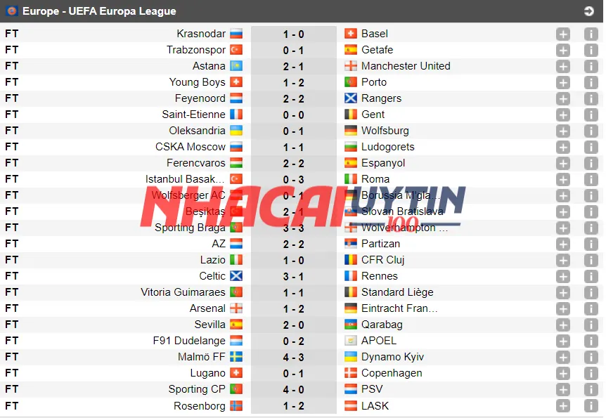 Bảng xếp hạng Cúp C2 có gì đặc biệt?