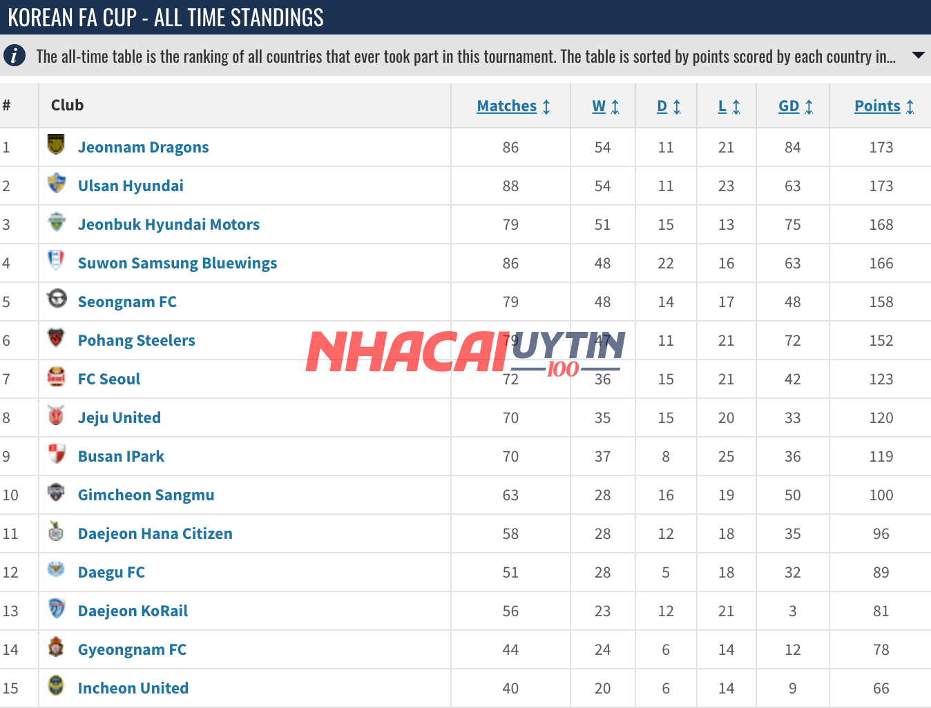 Các chuyên gia dự đoán bảng xếp hạng Cúp Liên đoàn Hàn Quốc
