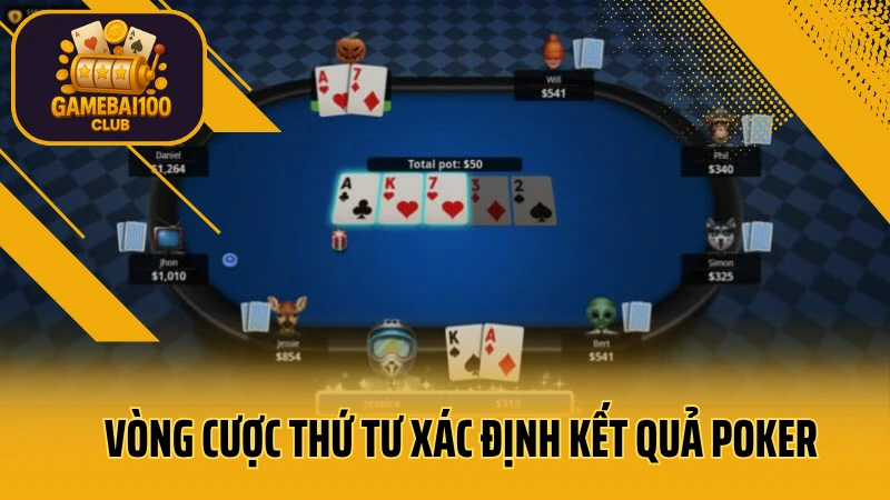 Poker online cho người mới – luật chơi, cách tố và mẹo thắng nhanh 5 Vòng cược thứ tư xác định kết quả poker online